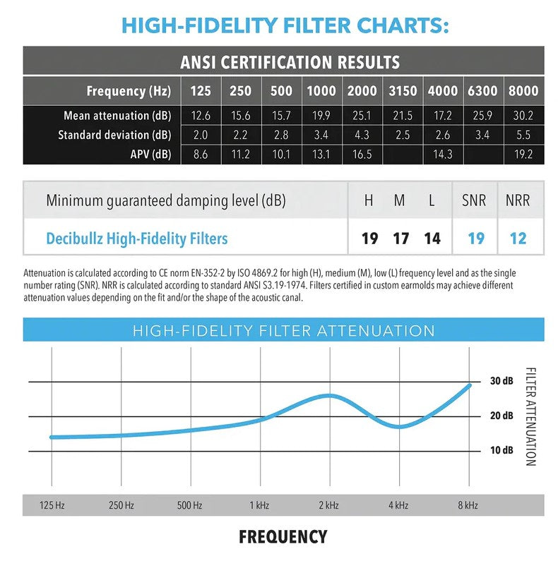 Decibullz Custom Molded High-Fidelity Earplugs FLTR-HFE-BLK