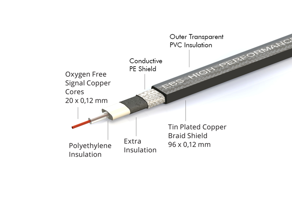 EBS HP-18 – High Performance Flat Patch Cables