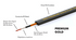 EBS PCF-PG28 – Premium Gold Flat Patch Cables