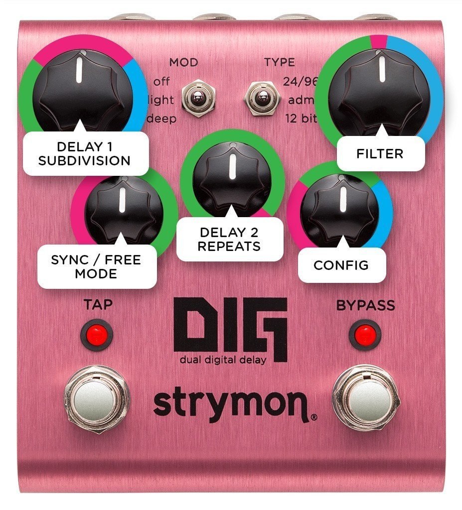 Strymon DIG - Dual Digital Delay, 2 simultaneous, integrated